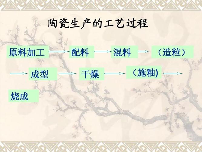 陶瓷生产的工艺过程 原料加工 配料 混料 (造粒) 成型 烧成 干燥 (施