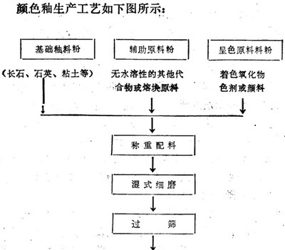 颜色釉生产工艺是什么?--陶瓷资源 - 德化网