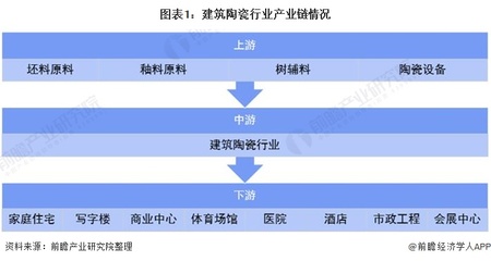 2021年中国陶瓷砖行业发展现状与产销情况分析 下游政策促使陶瓷砖发展逐步回暖