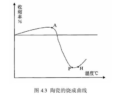 历代宜兴紫砂性能比对,明清老壶与现代紫砂壶泥料的区别分析!