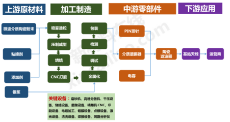 限时免费丨陶瓷滤波器产业链分布地图免费领取