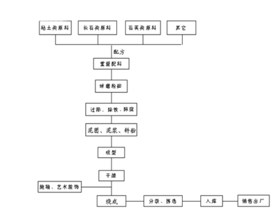 传统陶瓷与先进陶瓷你能分得清吗?