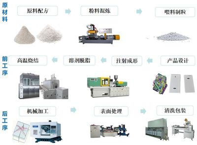 注射成形氧化锆陶瓷手机盖板溶剂脱脂技术控制要点_产品