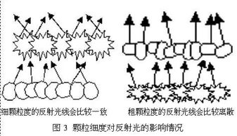 技术 陶瓷原料烧后白度的检测探讨