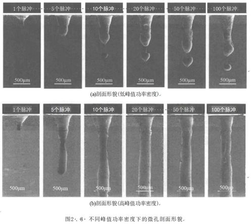 陶瓷金属多层材料毫米激光微孔加工的热力耦合模型研究