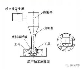 工程陶瓷产品打孔3大工艺介绍